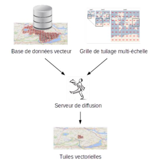 principe-tuiles